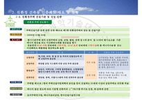 친환경건축물 인증제도-16