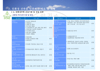 친환경건축물 인증제도-17