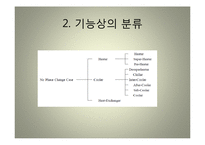 열교환기[Heat Exchanger] 종류 및 특징-5
