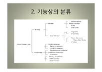 열교환기[Heat Exchanger] 종류 및 특징-6