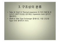 열교환기[Heat Exchanger] 종류 및 특징-9