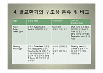 열교환기[Heat Exchanger] 종류 및 특징-18