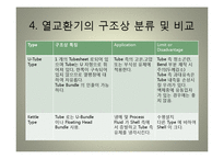 열교환기[Heat Exchanger] 종류 및 특징-19