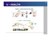 네트워크 - 유비쿼터스와 무선랜[Ubiquitous and WLAN]에 대해서-15