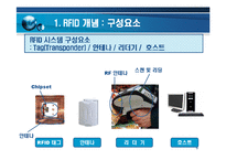 RFID [Radio Frequency Identification]에 대해서-6