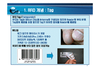 RFID [Radio Frequency Identification]에 대해서-7