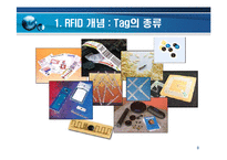 RFID [Radio Frequency Identification]에 대해서-8