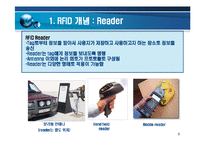 RFID [Radio Frequency Identification]에 대해서-9