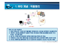 RFID [Radio Frequency Identification]에 대해서-10