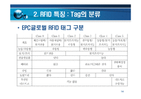 RFID [Radio Frequency Identification]에 대해서-14