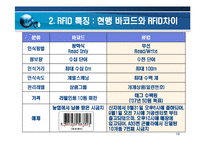 RFID [Radio Frequency Identification]에 대해서-16