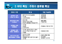 RFID [Radio Frequency Identification]에 대해서-18
