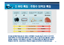 RFID [Radio Frequency Identification]에 대해서-19