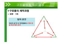 창의공학기초설계 - 계란 낙하 실험-10