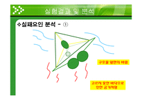 창의공학기초설계 - 계란 낙하 실험-17