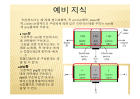 전기전자회로 실험 - BJT의 단자 특성과 바이어싱 결과-3