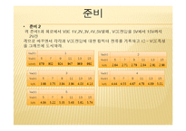 전기전자회로 실험 - BJT의 단자 특성과 바이어싱 결과-13