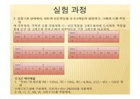 전기전자회로 실험 - BJT의 단자 특성과 바이어싱 결과-16
