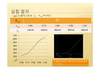 전기전자회로 실험 - BJT의 단자 특성과 바이어싱 결과-19