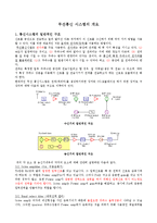 통신시스템설계-FM 신호 수신기의 설계-2