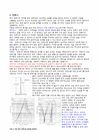 통신시스템설계-FM 신호 수신기의 설계-4