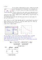 통신시스템설계-FM 신호 수신기의 설계-12