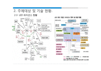 LED 표준화 사례 조사-10