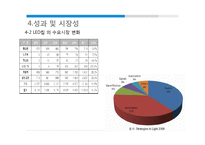 LED 표준화 사례 조사-16