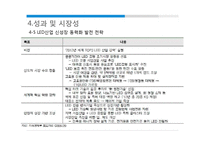 LED 표준화 사례 조사-19