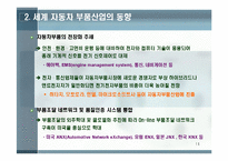 자동차 부품산업의 현황과 발전방안-11