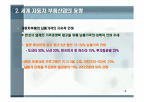 자동차 부품산업의 현황과 발전방안-12