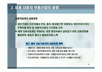 자동차 부품산업의 현황과 발전방안-13