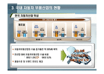 자동차 부품산업의 현황과 발전방안-15