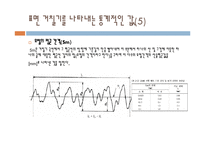 기계공학 - 표면 거칠기[Surface Roughness]-9