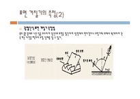 기계공학 - 표면 거칠기[Surface Roughness]-13
