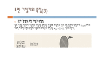 기계공학 - 표면 거칠기[Surface Roughness]-14