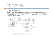 기계공학 - 표면 거칠기[Surface Roughness]-15