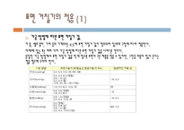 기계공학 - 표면 거칠기[Surface Roughness]-16