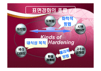 [기계재료] 표면경화 열처리-4