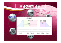 [기계재료] 표면경화 열처리-5