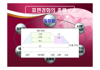 [기계재료] 표면경화 열처리-6