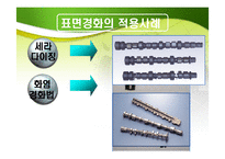[기계재료] 표면경화 열처리-13