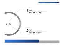 [소재공정실험] 박막공학 - PVD 와 CVD에 관해-2