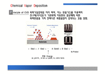 [소재공정실험] 박막공학 - PVD 와 CVD에 관해-9