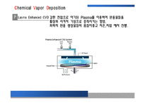 [소재공정실험] 박막공학 - PVD 와 CVD에 관해-11