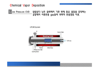 [소재공정실험] 박막공학 - PVD 와 CVD에 관해-12