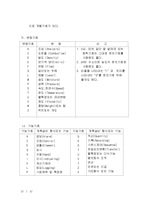 전기식 자동제어 시스템-12