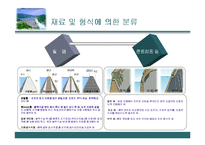 수문학 - 댐의 종류에 관한 조사-10