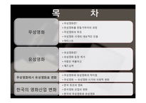 영화로보는 예술과 문화 - 무성영화와 유성영화-2