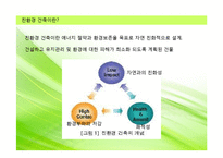 [건축학] 친환경 건축 설계기술-4
